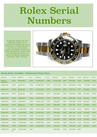 rolex u serial|rolex serial number list.